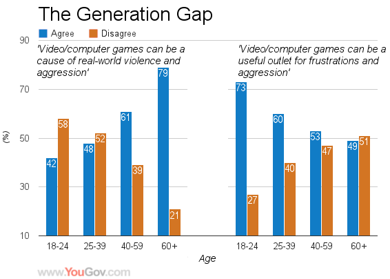 cause-and-effect-about-generation-gap